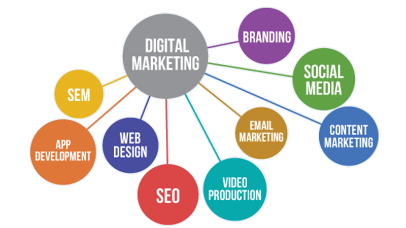 marketing digital para pymes